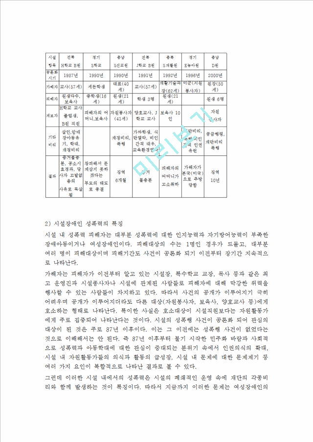 [사회과학] 여성장애인 성폭력의 피해 실태와 그 대책.hwp